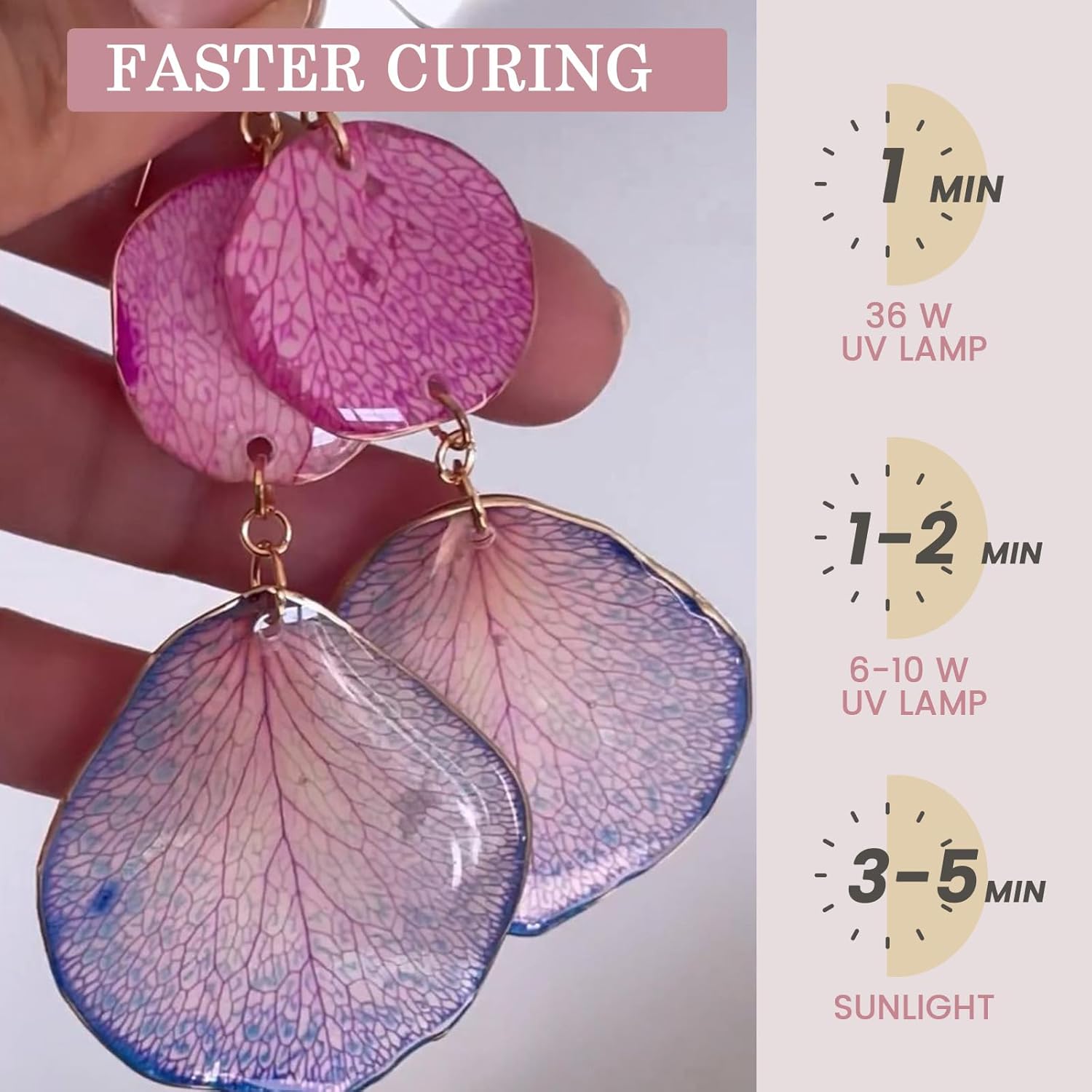 Kit de démarrage pour la fabri - Epoxy Uv Resin Kit avis et prix